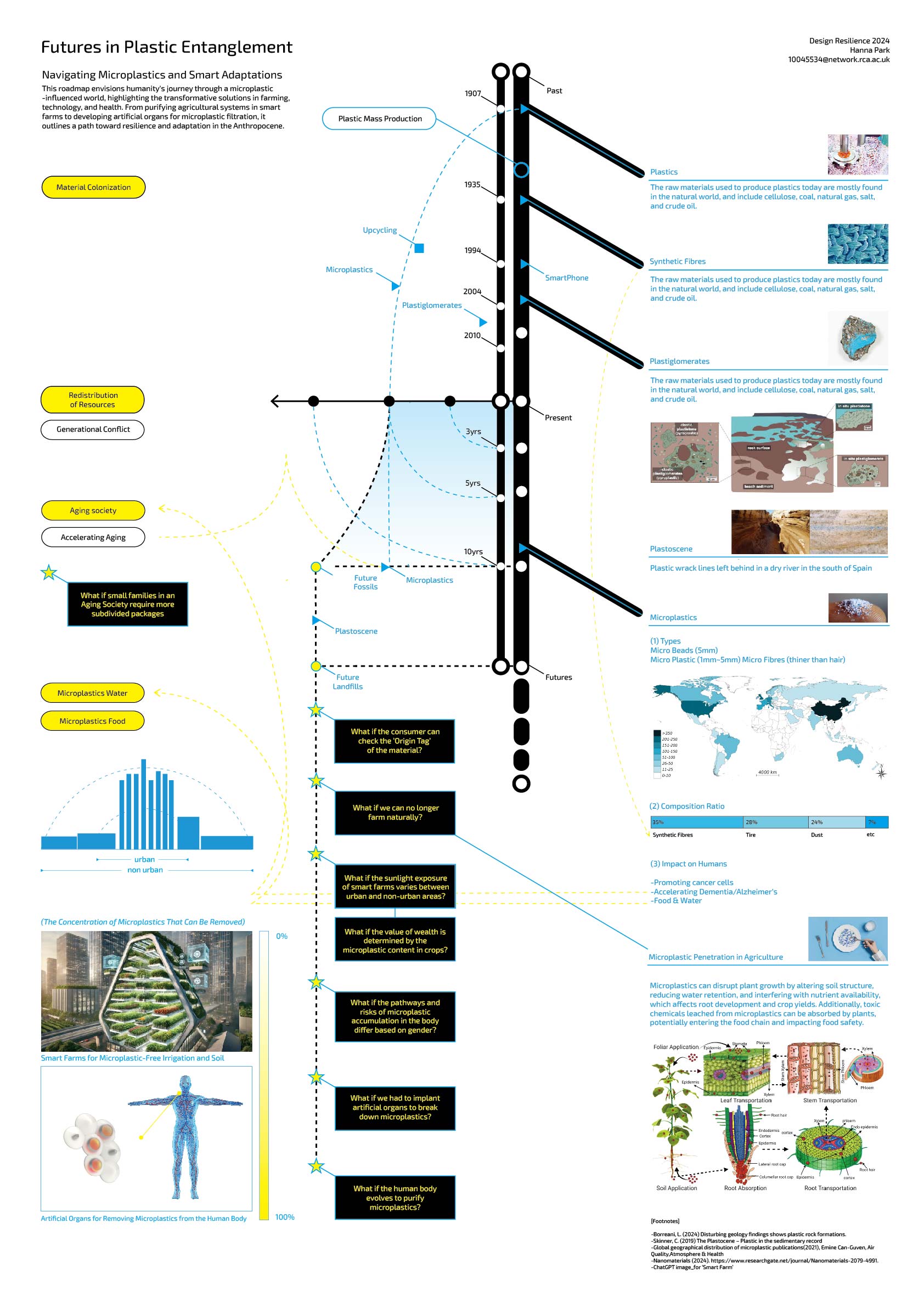 Plastiglomerate to Plastic Futures
